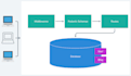 develop rest API using python fastapi and sqlmodel