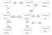 design uml diagrams , class, activity sequence and use case