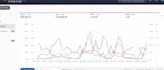 setup manage and optimize PPC campaigns amazon ads