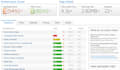 speed optimization wordpress page speed up with wp rocket