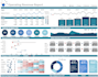 design powerful excel spreadsheets with advanced formulas