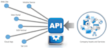 do api integration and development for any platform