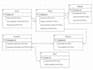 do database sql and mysql tasks, assignments and projects