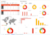 do data analysis, business intelligence, and dashboards