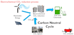 write crisp articles and blogs on environmental science and climate change