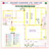 design fire emergency evacuation plan, map, diagram