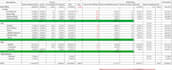 do bookkeeping using quickbooks online, xero and excel