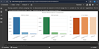 do computer vision, nlp and opencv projects with python