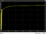 do the matlab programming projects and simulink project