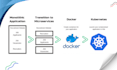 be your docker, kubernetes , AWS developer