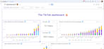 create monday com marketing solutions including tiktok