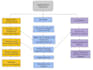 create standard operating procedure sop document for you