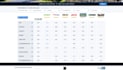build responsive front end websites using HTML, CSS, javascript and reactjs