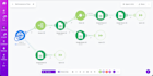 do artificial intelligence, n8n, gemini, vertex ai, gcp