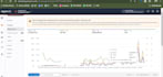 enhance your amazon PPC for lower acos and higher roas