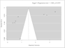 do a systematic review and meta analysis