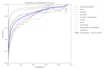 build deep learning models for medical imaging