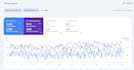 provide local seo for dental practice website