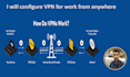 do configuration VPN for work from anywhere