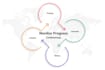 help you write, review, and submit your pmi application