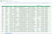 do b2b lead generation for account payable, receivable,cfo,CEO,controller leads