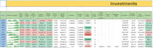 create an automated stock portfolio spreadsheet