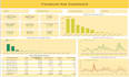 design automated looker studio KPI dashboards and professional business reports