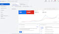setup, optimize and manage google ads campaigns PPC