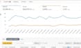 manage amazon ads campaign or amazon ppc campaign on a monthly basis