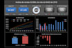 create excel graphs, pivot tables, dashboards and macros