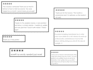 write edite faang tech resume for software engineer, data scientist