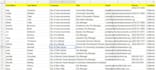 build b2b lead generation for any industry