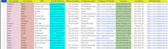 do b2b recruiting lead generation, recruiting email list and linkedin leads