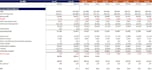 provide investor ready projected financial model