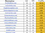 publish article on high da90 guest post site do follow backlink
