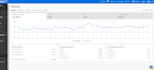 manage walmart dropshipping and wfs stores product listings with dynamic PPC