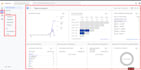 google analytics 4 report ga4 custom report dashboard with effective audience