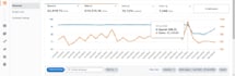 amazon ppc ads expert amazon ppc campaigns setup ppc management and optimization