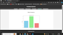 develop php python cpp java and web scraping projects and task