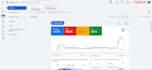 do organic youtube video promotion or channel promotion