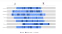 create charts in your application that will make dashboard user friendly