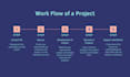 do basic to advanced python programming tasks for you