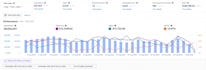 audit your amazon PPC campaigns and find wasted ad spend
