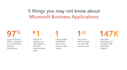 customize dynamics 365 CRM and automate workflows for your business