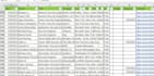 create candidates list, database cleansing, recruitment sourcer