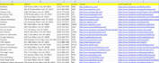 do data entry, copy paste, typing and data analysis
