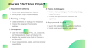 be your expert mern stack and nextjs developer for apps and apis