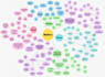 create colorful mind or concept map within 24 hours