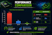 develop cuda parallel computing and multithreading solutions