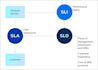 your site reliability engineer